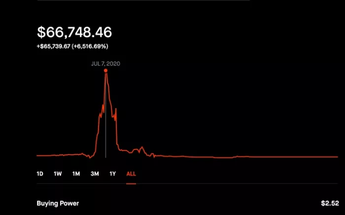 A close-up of a computer screen showing stock trading charts