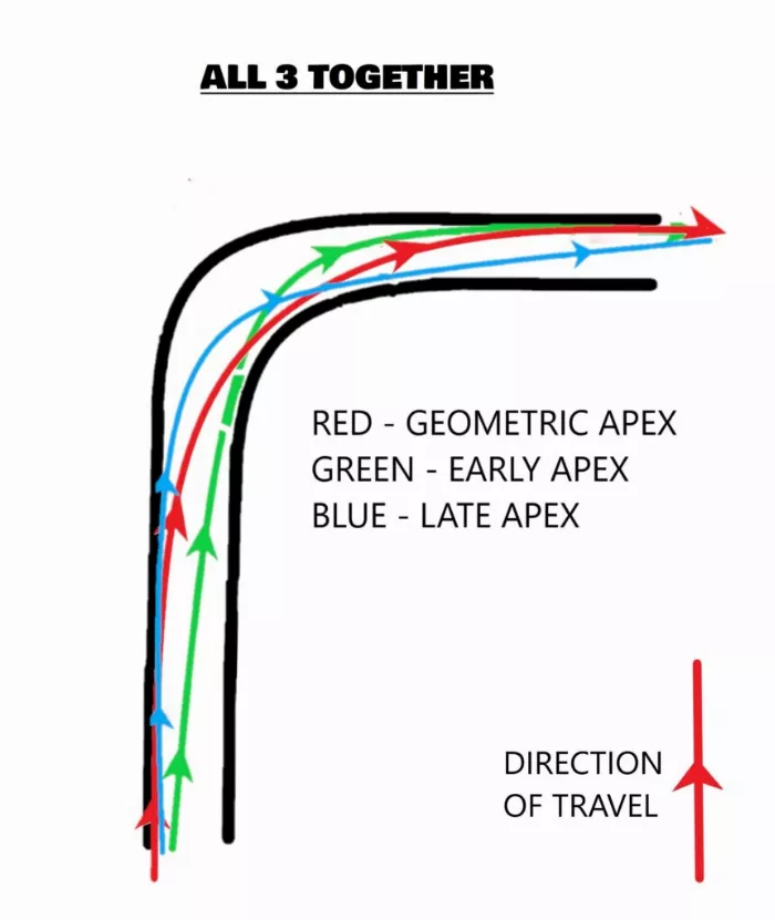 all three race lines together