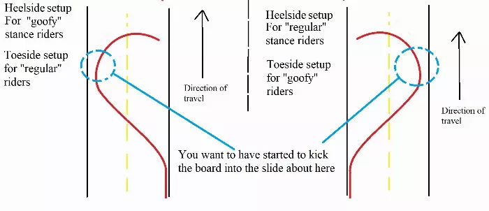 Decompress and kick out for 180 slides