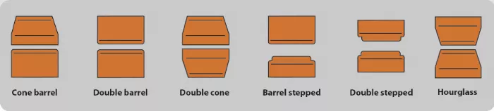 different bushing shapes for longboarding and skateboarding