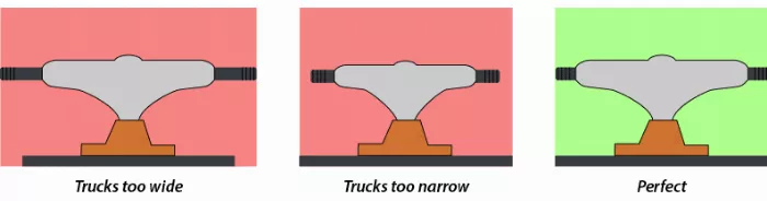 example of different skateboard trucks widths