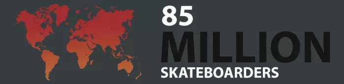 Global skateboarder statistic