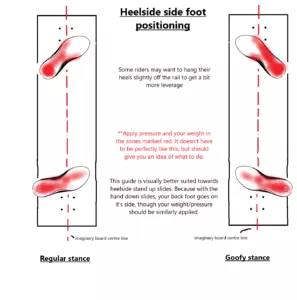 Heelside longboard foot positioning