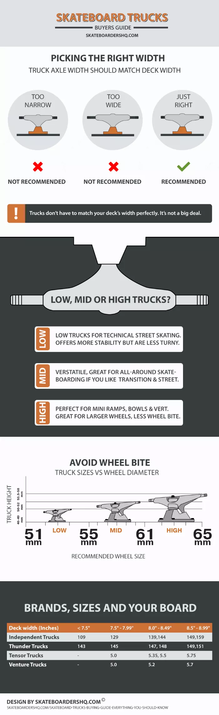 How to choose skateboard trucks infographic