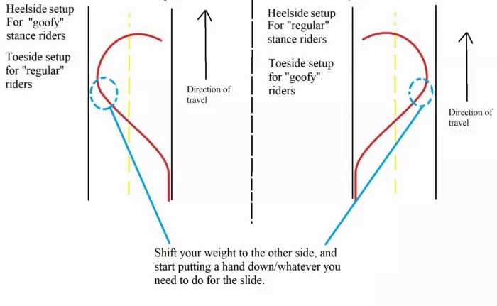 how to set up carve step 2