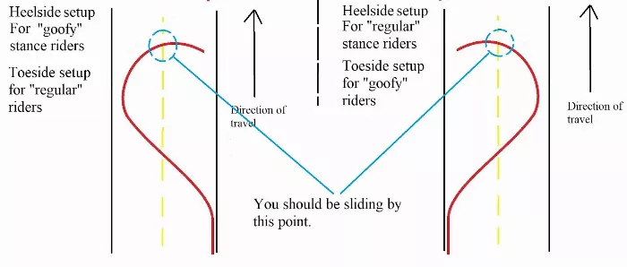 how to set up carve step 4