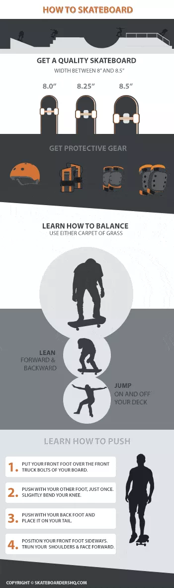 How to skateboard infographic