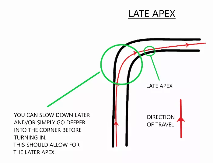 how to take a late apex