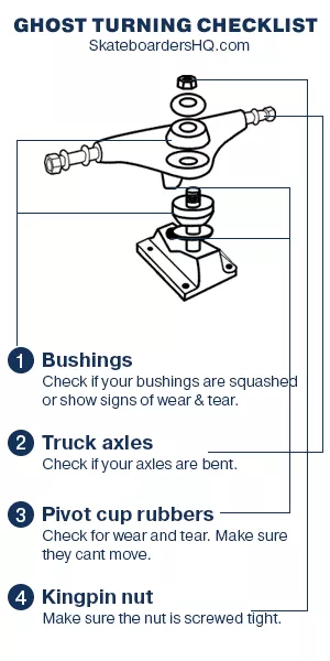 Longboard bushings inside trucks