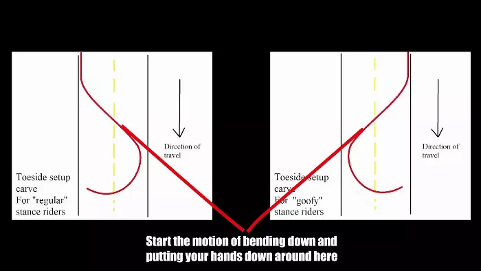 longboard setup carve