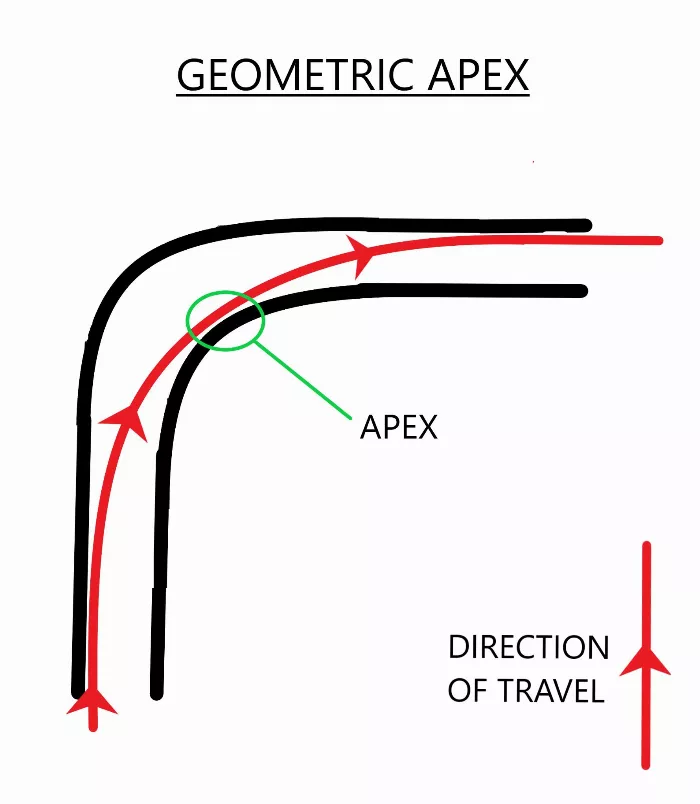 longboarding through turns - geometric apex