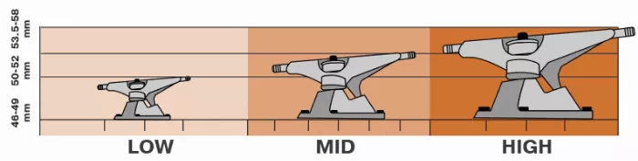 low mid high skateboard truck size chart