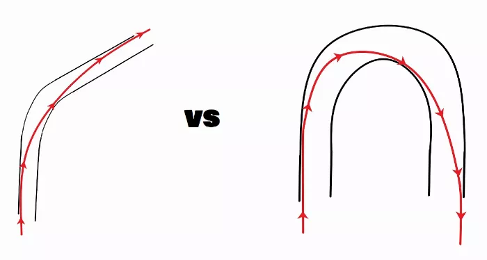 open turn vs tight turn