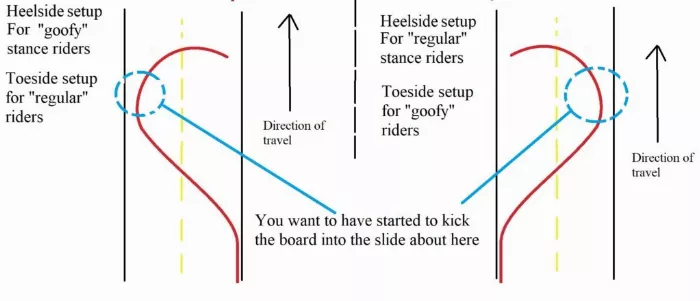 set upc arve for longboard sliding