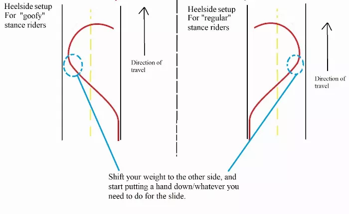 Setting up the carve for a Coleman slide