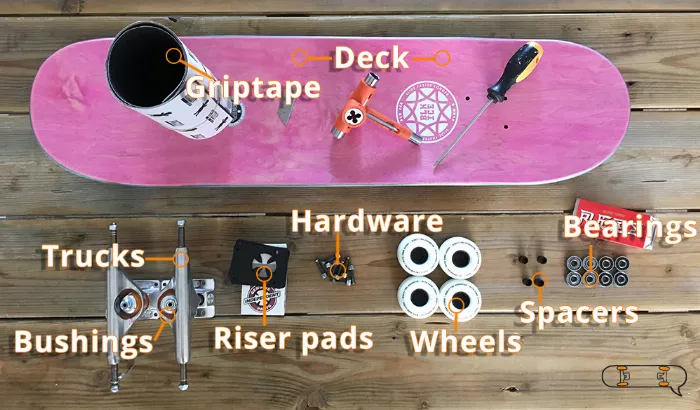 Skateboard Parts Diagram