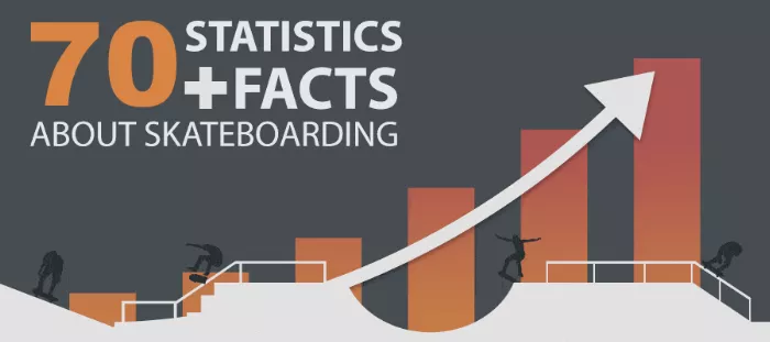 Skateboarding statistics and facts overview