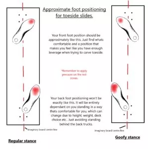 toeside longboard foot positioning