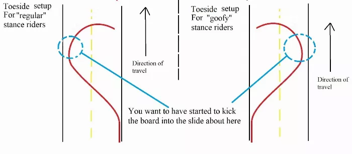 toeside setup carve step 2.1