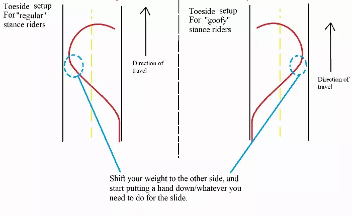 toeside setup carve step 3