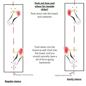 toeside slide pressure and weight