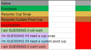 Truck Compatibility Chart Key